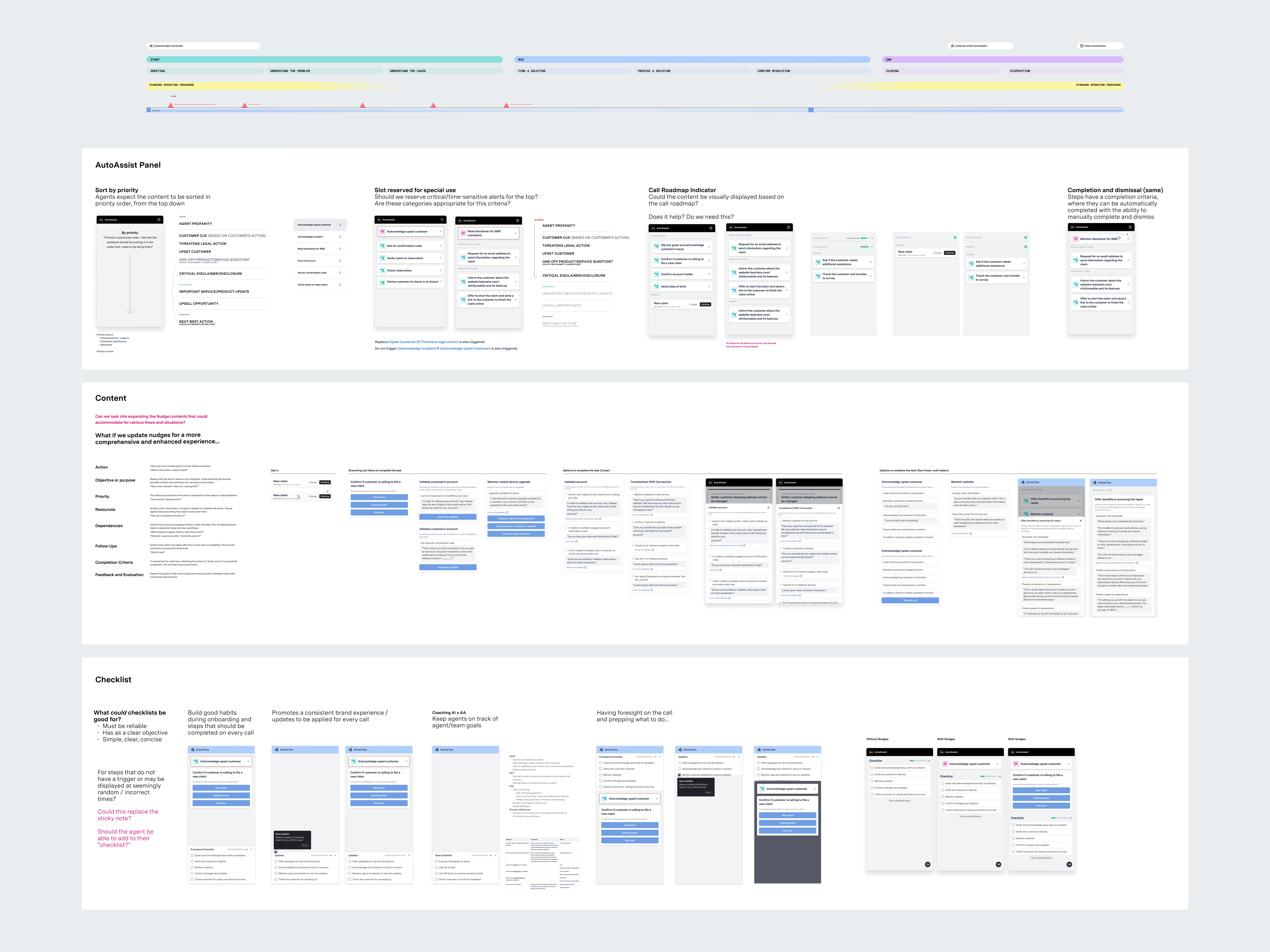 Design exploration spreads covering AutoAssist panel layout, content expansion, and checklist concepts