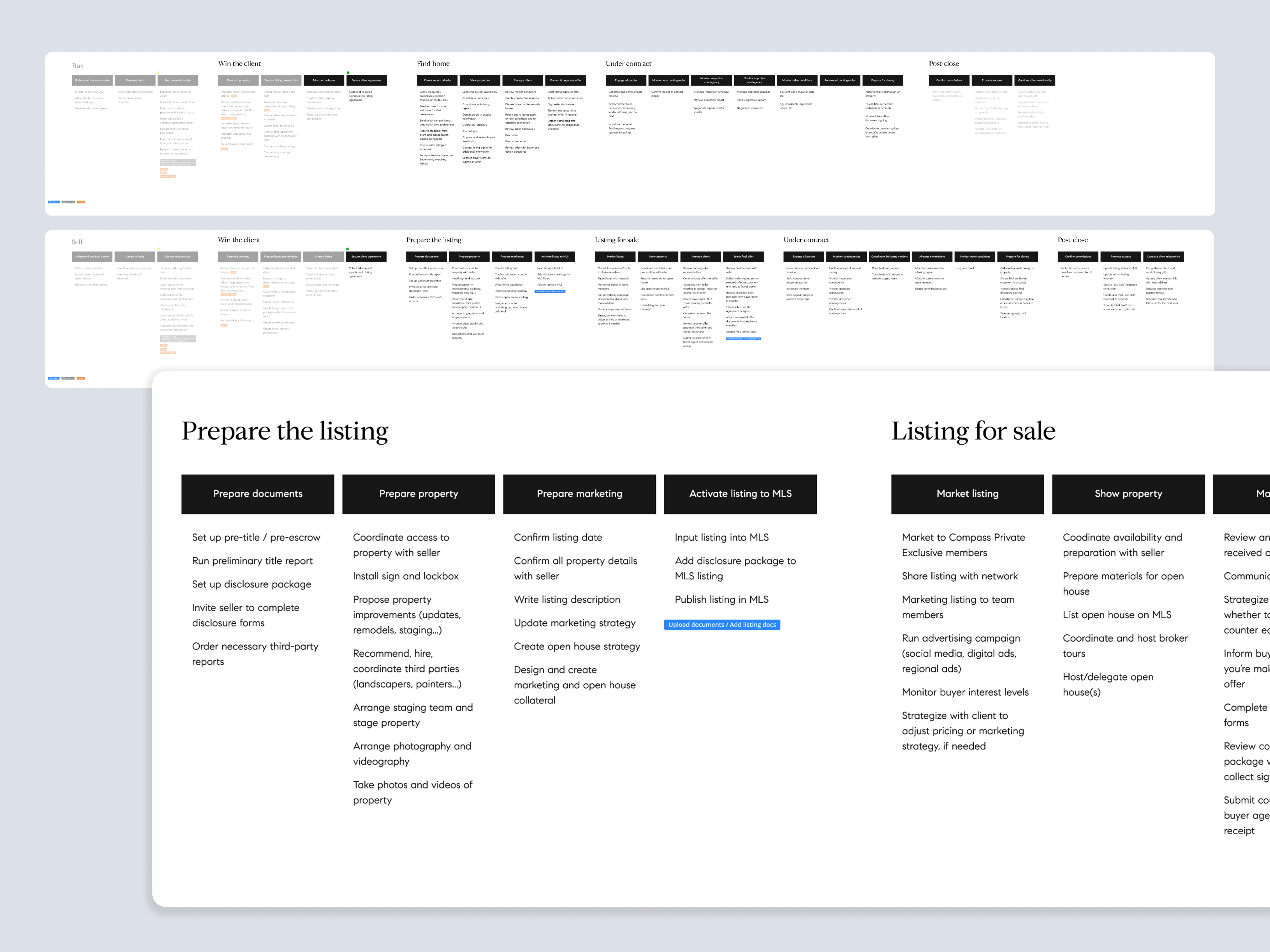 Detailed task breakdown for the Prepare the Listing and Listing for Sale stages