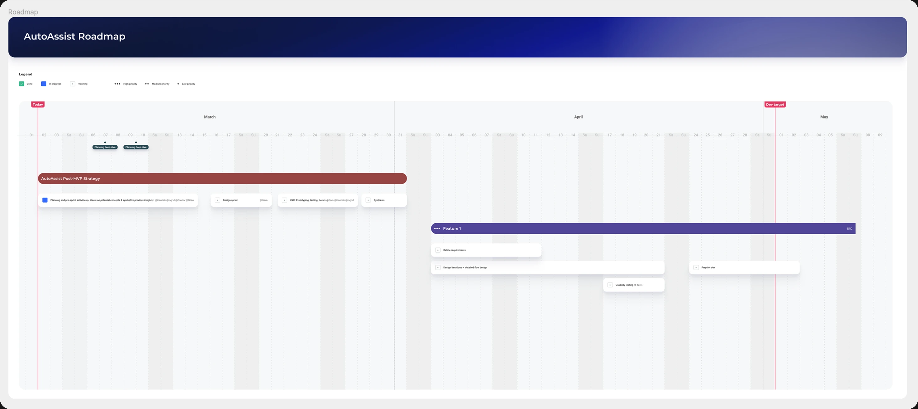 AutoAssist post-MVP roadmap showing planning, design sprint, UXR, and feature development phases